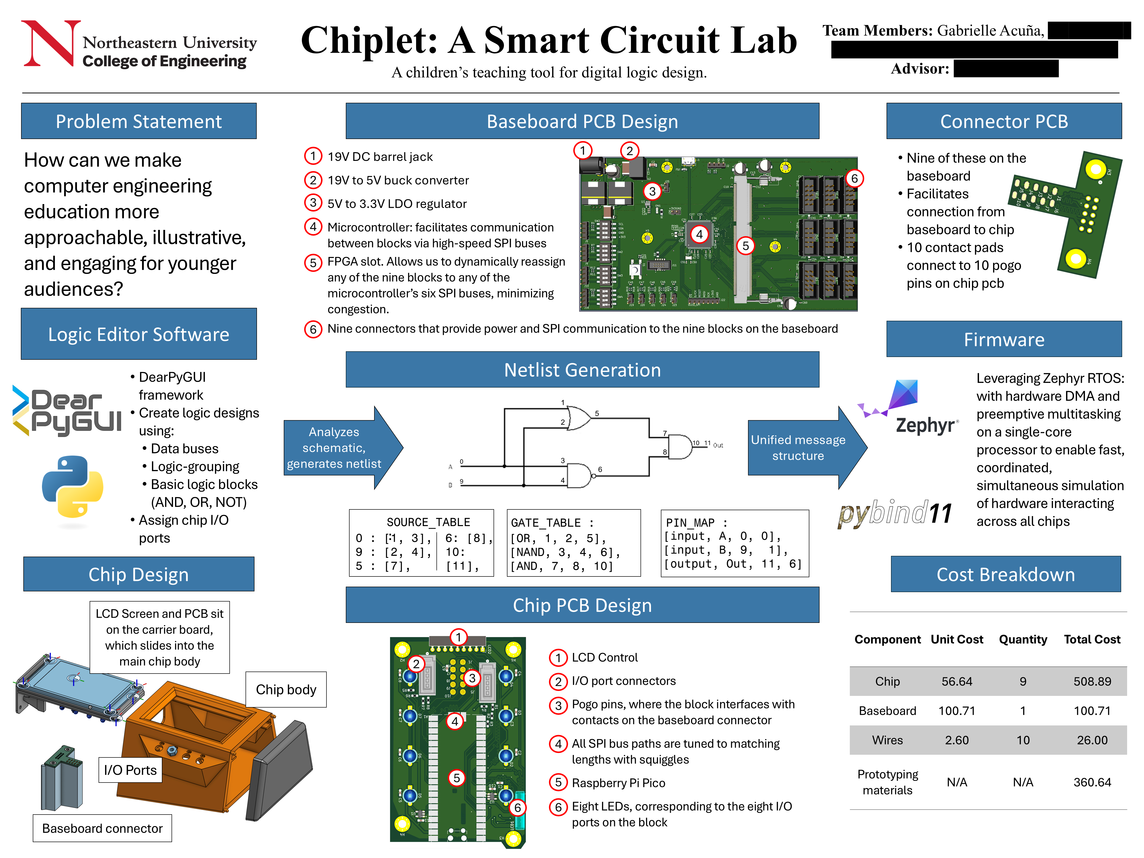 Capstone Poster
